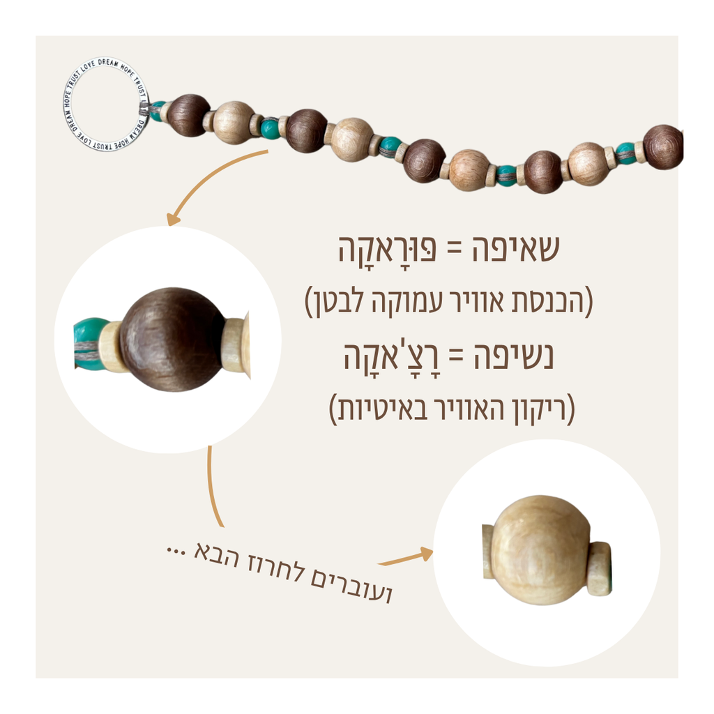 מחרוזת נשימה פְּרָאנָאיָאמה