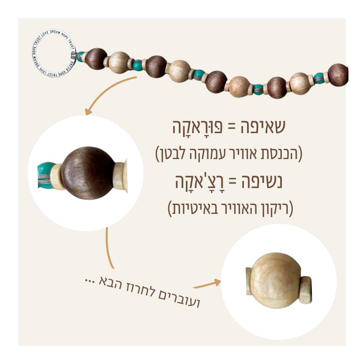 מחרוזת נשימה פְּרָאנָאיָאמה