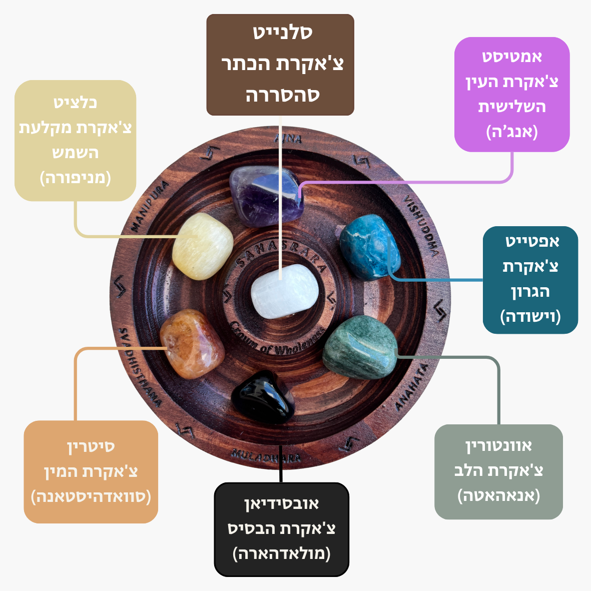 CHAKRA TO GO ערכת